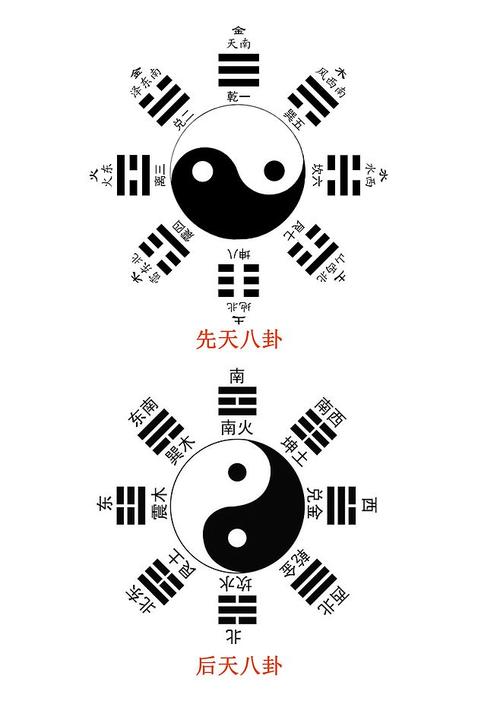 先天八卦与后天八卦.jpeg