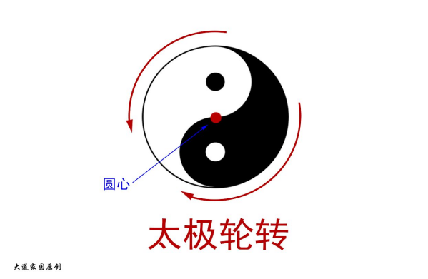 道学破解“前沿量子物理学”(三)860.png