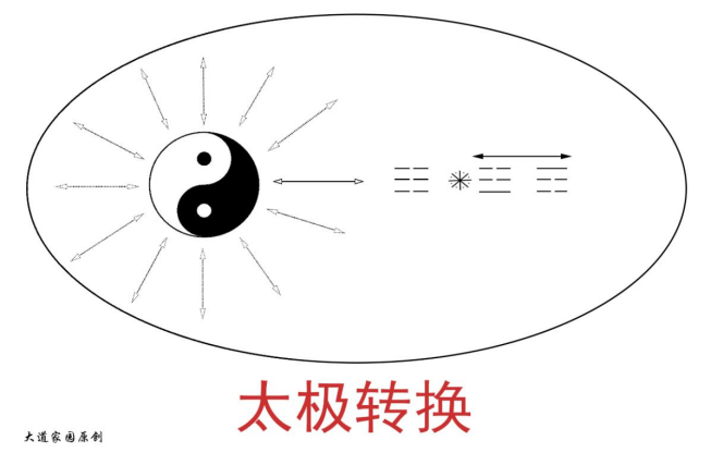 道学破解“前沿量子物理学”(三)2066.png